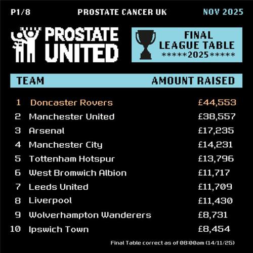 Prostate united league table.jpg