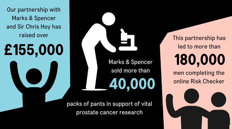 An infographic showing a variety of man icons alongside some of the key facts and figures from the 'brief check' campaign