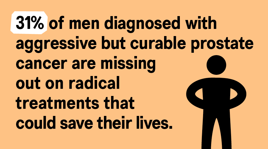 An orange background with black text reading '31% of men diagnoses with aggressive but curable prostate cancer are missing out on radical treatments that could save their lives'